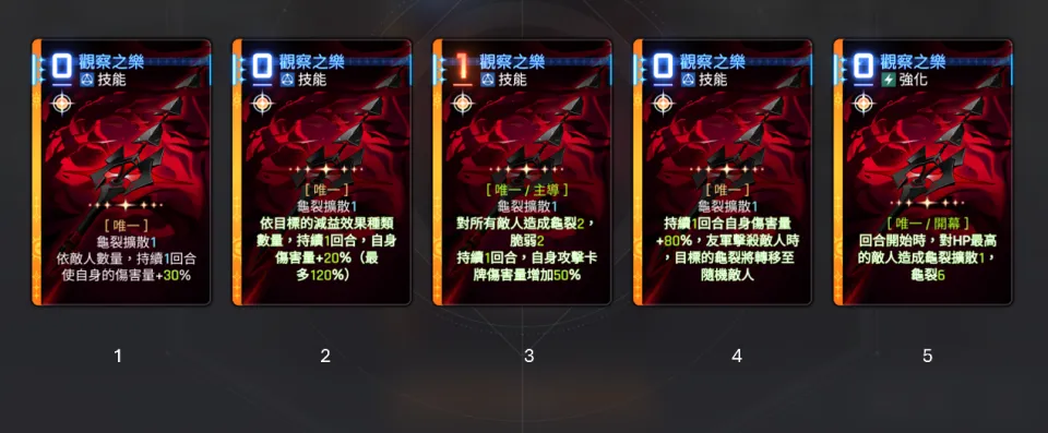卡厄思夢境角色艾拉貝拉卡牌觀察之樂靈光一閃