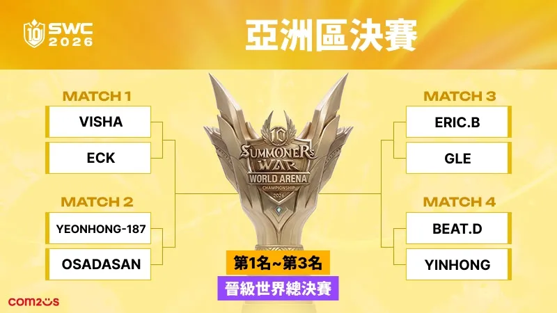《魔靈召喚》SWC2026 亞洲區決賽 10 月 17 日於泰國曼谷開戰 image3