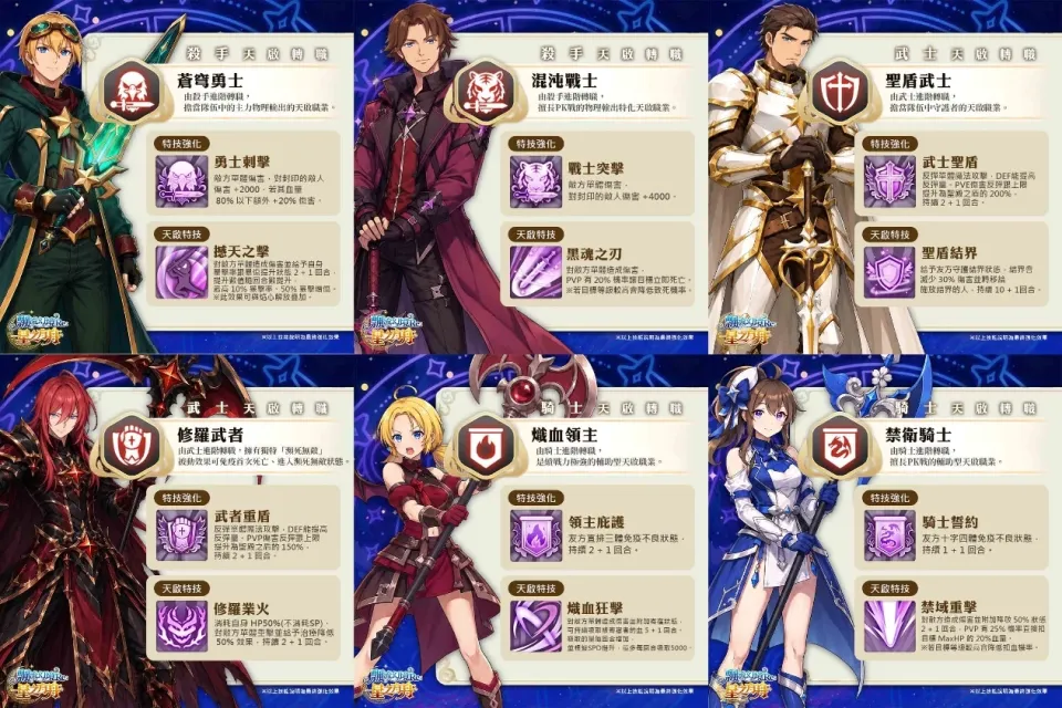【樂聚多新聞稿】《飄流幻境Re星之方舟》全新改版！推出飄流史上首次「天啟二轉」系統 image3
