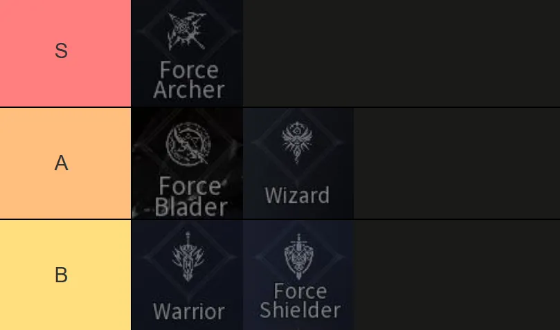 CABAL RED แนะนำ Tier List Class อาชีพสำหรับมือใหม่ จุดเด่นแต่ละอาชีพอันไหนเก่งสายฟรี image1