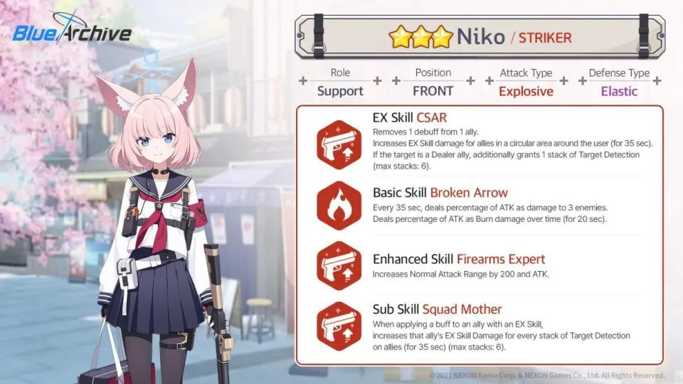 Niko Skills