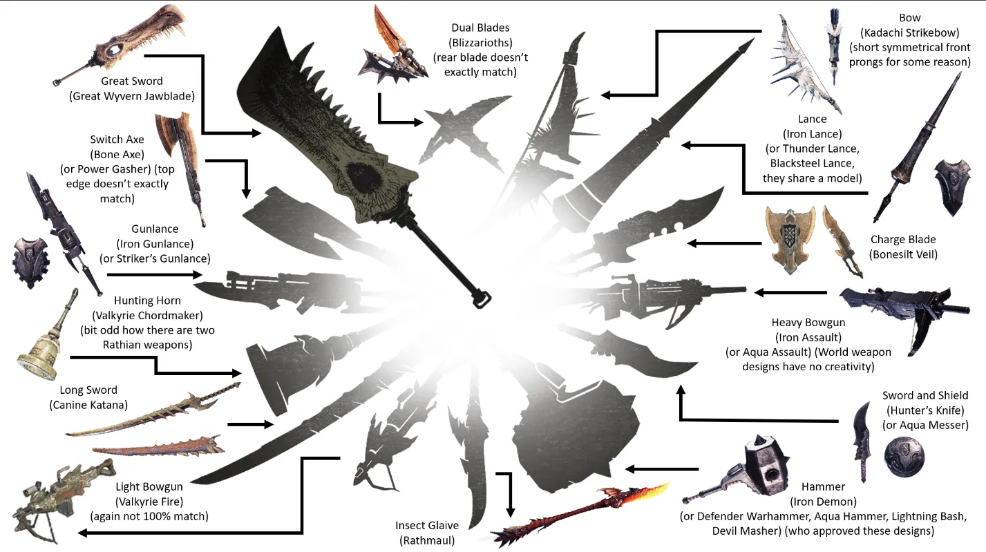 Monster Hunter Outlanders Beginner Guide คู่มือมือใหม่ เริ่มเล่นอย่างไรให้ไปต่อได้ง่าย image2