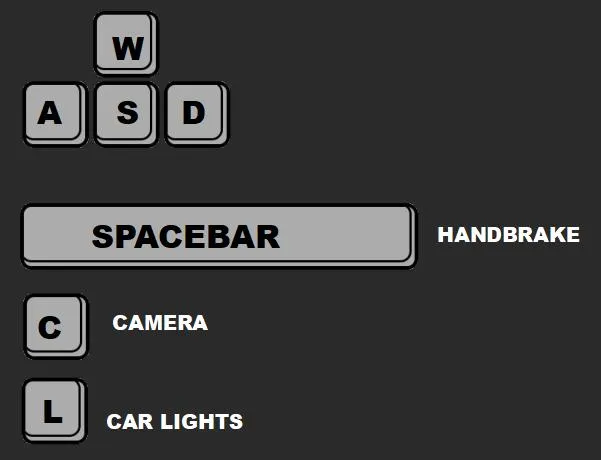 PC Controls (Keyboard & Mouse)