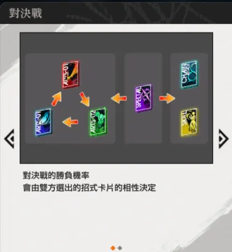 《BLEACH Mirrors High》新手攻略戰技相性