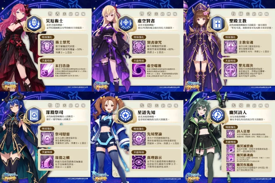 【樂聚多新聞稿】《飄流幻境Re星之方舟》全新改版！推出飄流史上首次「天啟二轉」系統 image4