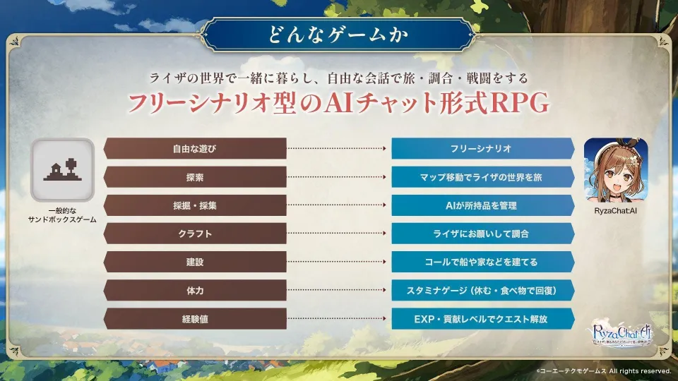 RyzaChat_AIライザと創るあなただけのひと夏の夢物語_日本SpiralAI 取得光榮特庫摩遊戲授權，於日本正式推出自由劇本型 AI 對話式 RPG image4
