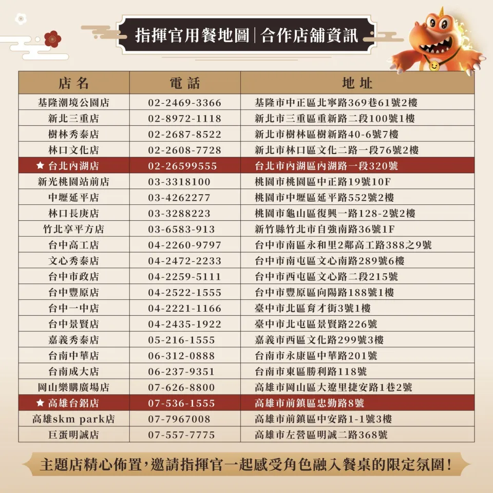 《碧藍航線》七週年歡慶開宴!分別攜手燒肉 Smile、萌番 More Fun 推出主題餐點!台北地下街玩家見面會同步登場 image4